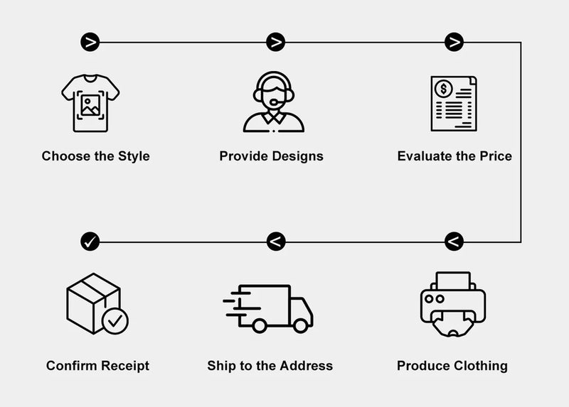Custom Activewear Manufacture Print On Demand Activewear custom-activewear-manufacture-print-on-demand-activewear